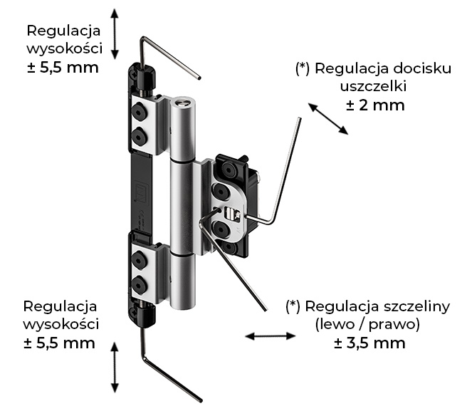Regulacja zawiasu WR-1R