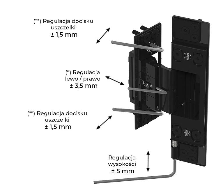 Regulacja zawiasu WU WALA