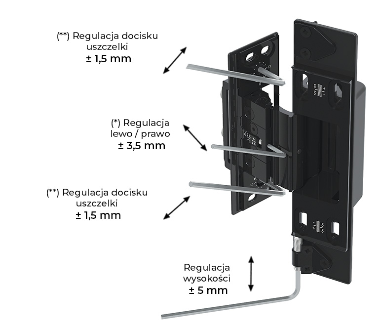 WALA zawias ukryty WUT regulacja