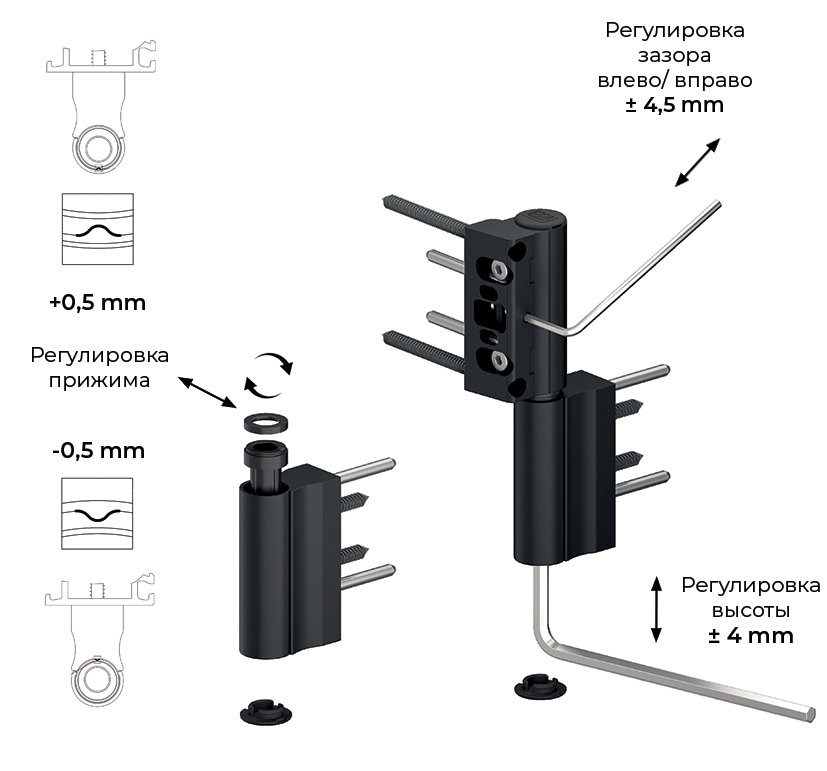 Zawias do drzwi PCV WALA  WRVP 2-skrzydełkowy regulacja